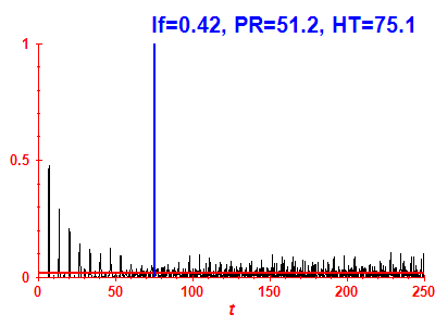 Survival probability